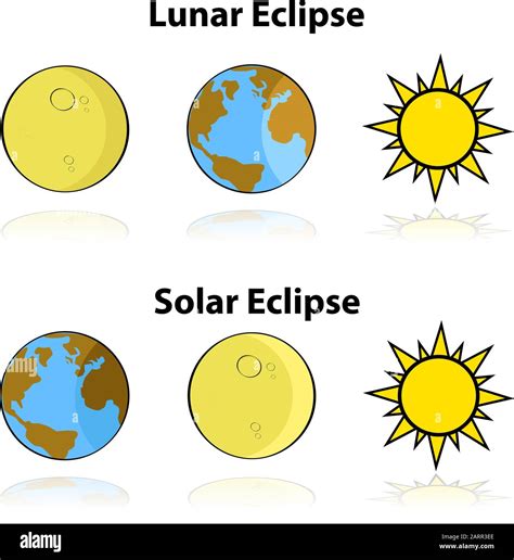 Diagram eclipse sun moon drawing Cut Out Stock Images & Pictures - Alamy