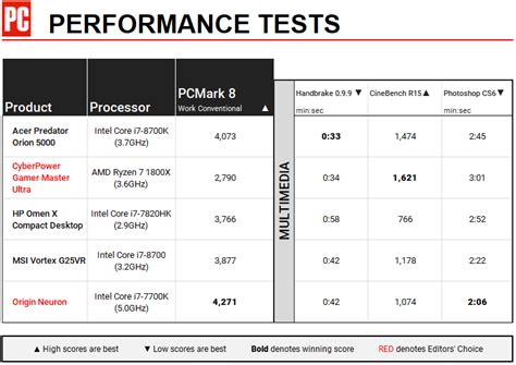 Acer Predator Orion 5000 Review | PCMag