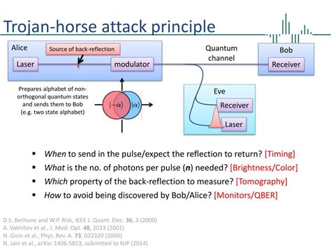 PPT - Trojan-horse attacks on practical continuous -variable quantum key distribution systems ...