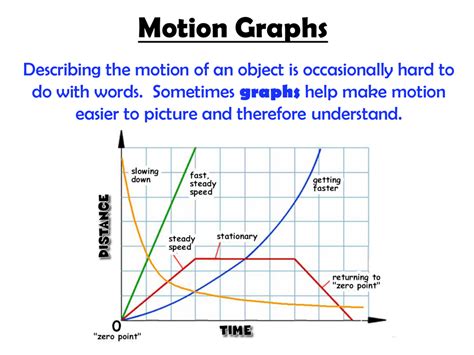 Motion Graphs