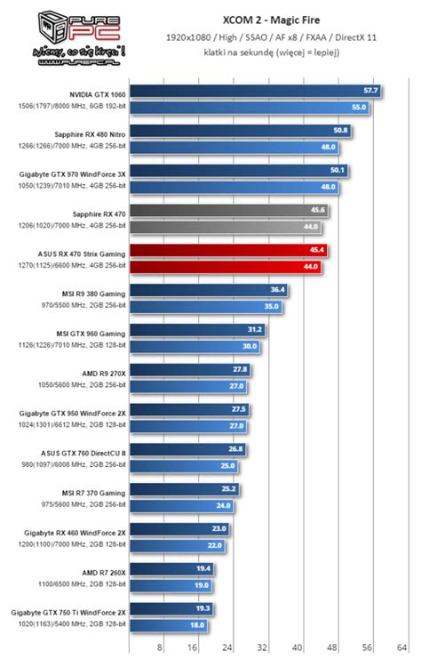 AMD Radeon RX 460 Performance Review Leaked