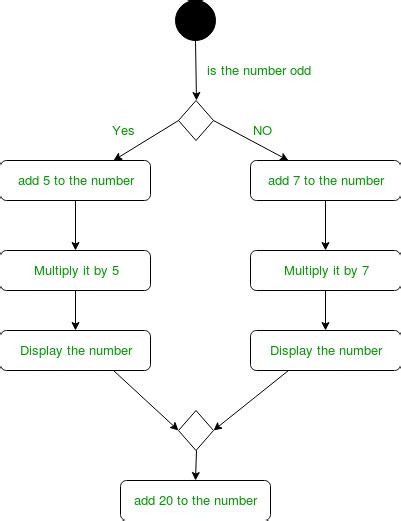 What is A Workflow Diagram with Examples | EdrawMax Online