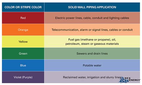 What Is The Color Of Gasoline? Gasoline Color Chart