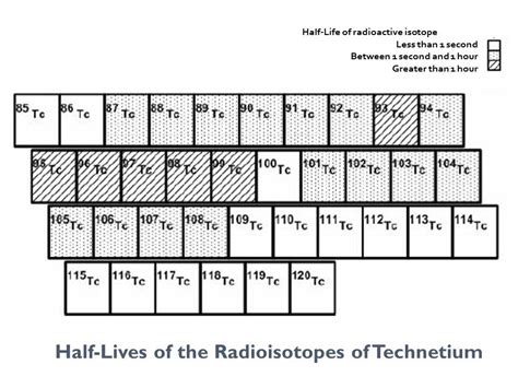 Technetium - encyclopedia article - Citizendium