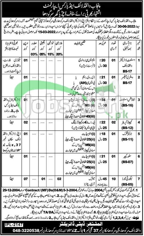 Sargodha Zoo Jobs 2022 Punjab Wildlife & Parks Department Latest