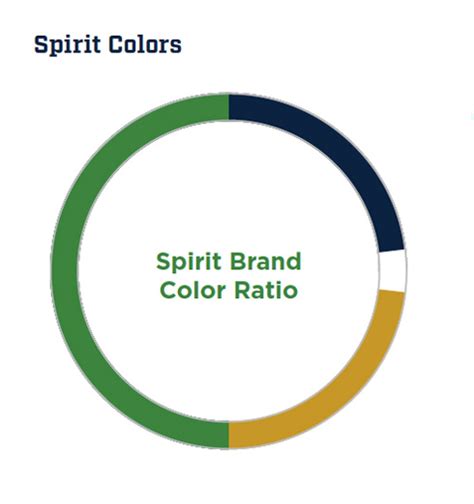 Colors | Athletics Branding | On Message | University of Notre Dame