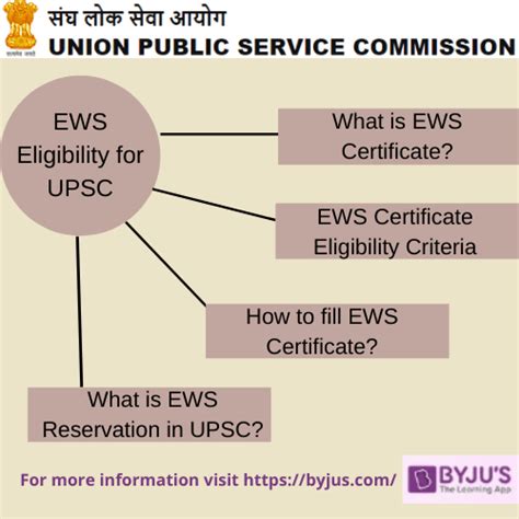 EWS Certificate - Who is eligible for EWS Certificate for UPSC?