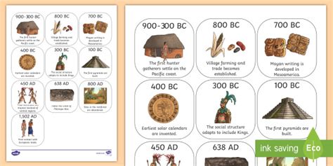 Maya Civilization Timeline Ordering Activity (teacher made)