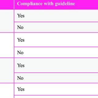 Indications for prescribing Intravenous (IV) acetaminophen and its ...