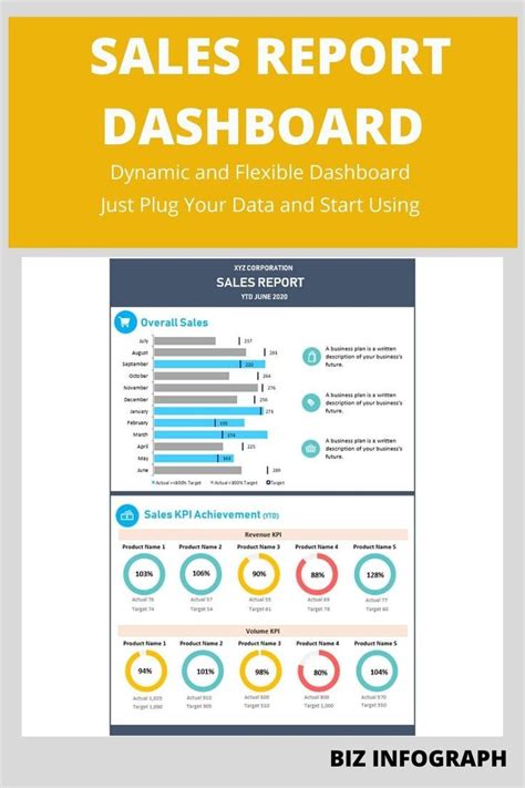 Sales Report Dashboard Template | Dashboard template, Excel dashboard templates, Templates