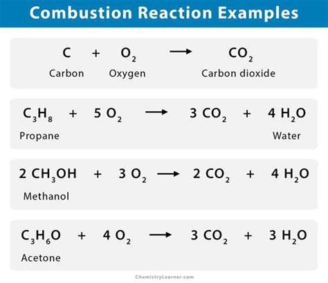 Combustion Reaction: Definition, Characteristics & Examples | Chemistry ...