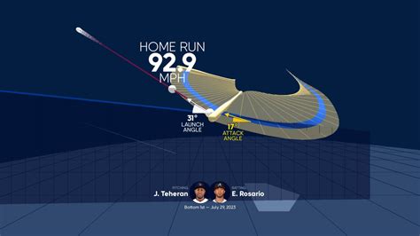 Analyzing Eddie Rosario's home run through bat tracking | 07/29/2023 ...