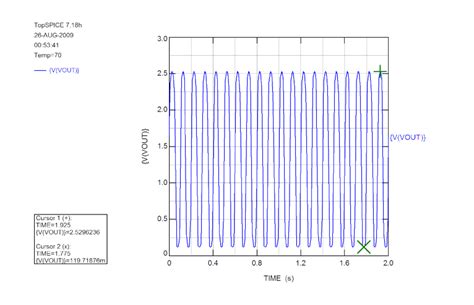 Two Stage Operational Transconductance Amplifier Design - EEWeb