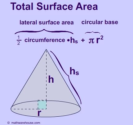 Surface Area Of A Cone Math