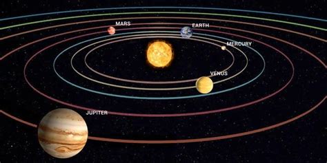 Jupiter | Facts, Information, History & Definition (2022)