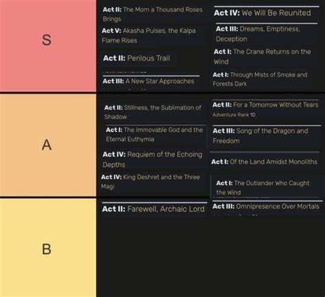 Archon Quest Tier List (in order) : r/Genshin_Memepact