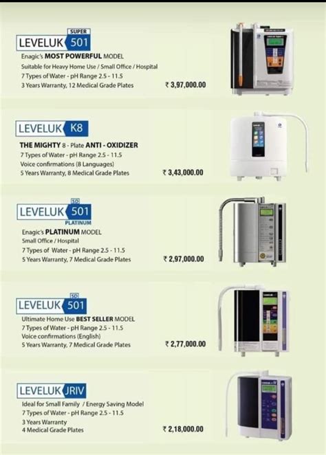 Kangen Water Purifier, For Home, 2 Litre/Per Minute at Rs 218000/unit ...