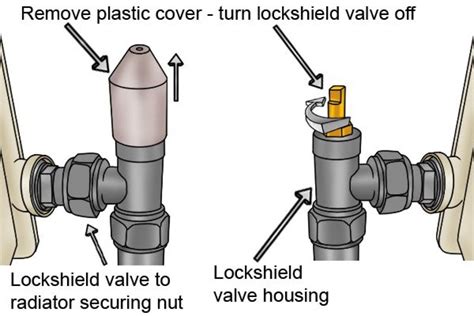 What is a lockshield valve? - Wonkee Donkee Tools