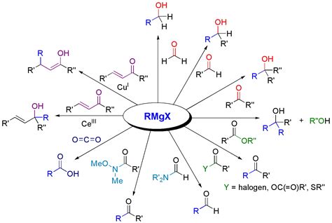 23.3B: Magnesium - Chemistry LibreTexts