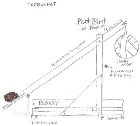 Diagram Of A Trebuchet