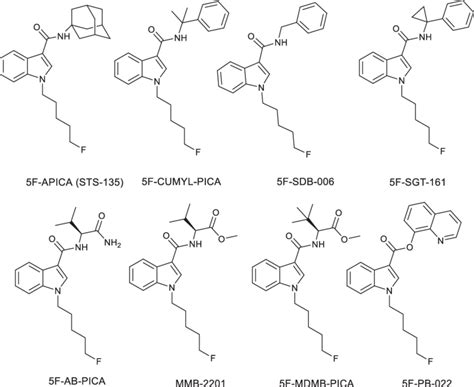 Chemical structures of the studied synthetic cannabinoids. | Download Scientific Diagram