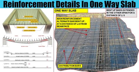 Reinforcement Details In One Way Slab | Engineering Discoveries