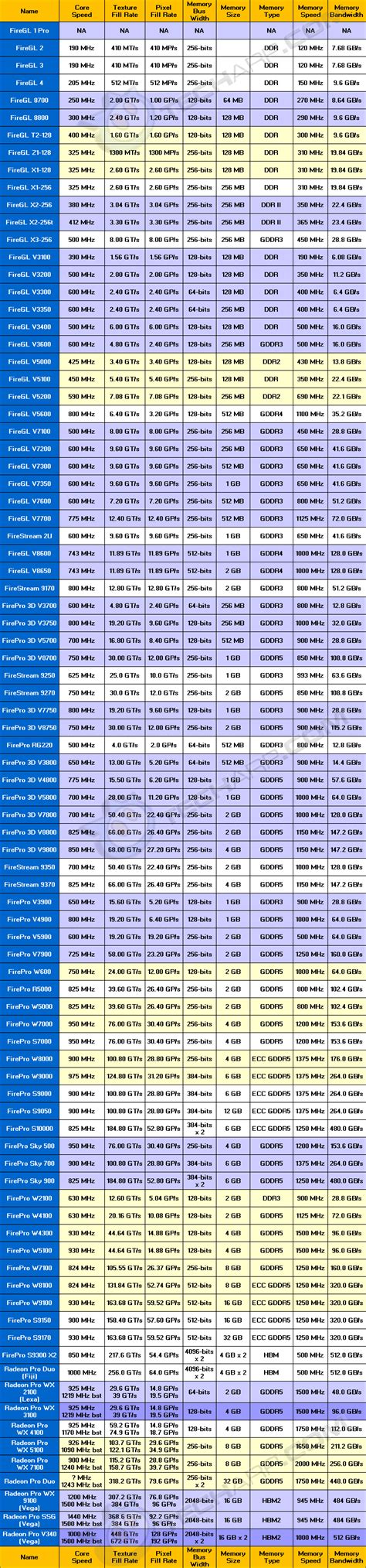 The Workstation Graphics Card Comparison Guide Rev. 10 | AMD / ATI ...