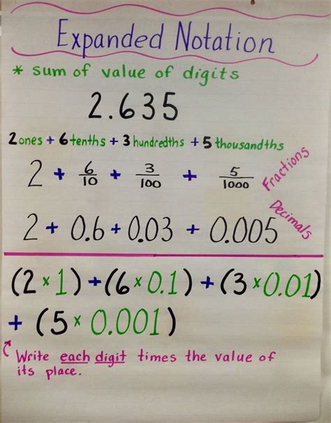 Pin by Jamie Roberts on Education | Anchor charts, Math operations, 5th grade math