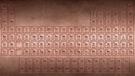 Copper Periodic Table Wallpaper - 4K Periodic Table Wallpaper