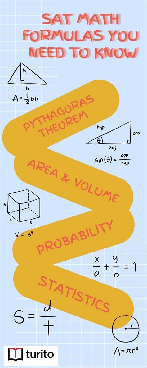 SAT Math Formula Sheet – Important Formulas for The SAT Exam in 2024 ...