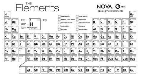 Printable periodic table of elements blank - littlejas