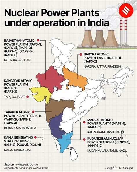 Nuclear Power Plants in India 🇮🇳 - Geographical Features