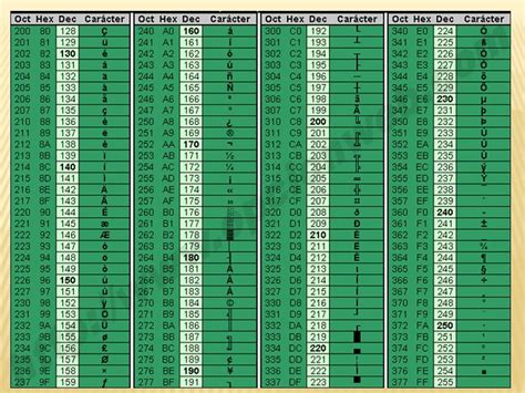 Código ASCII - Informática