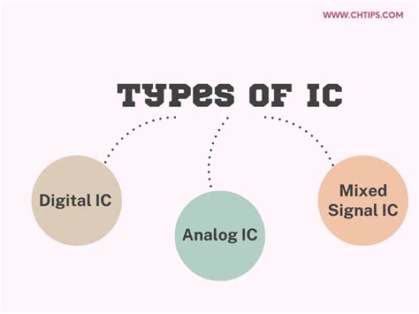 How Is A Microprocessor Different From An Integrated Circuit?