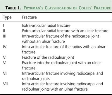 Colles Fracture - Morphopedics