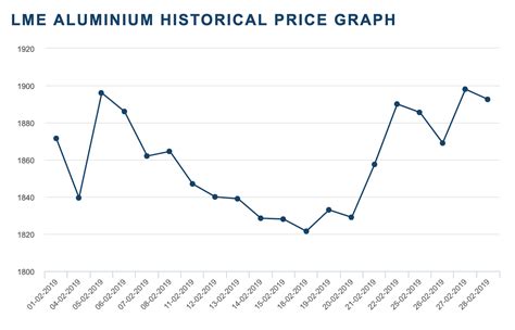 Metal Prices Gain Momentum In February | Investing.com