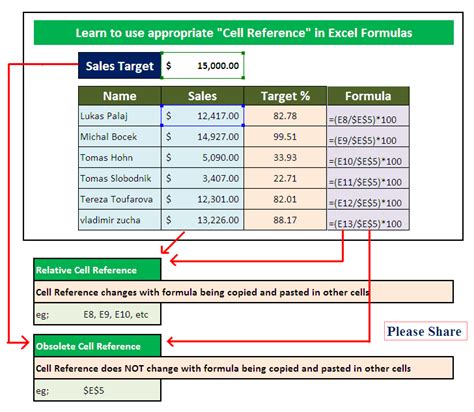 Excel Formula Reference Sheet Name Using Cell