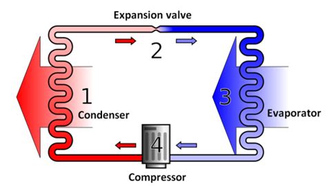 Heat pump cycle - EnggCyclopedia