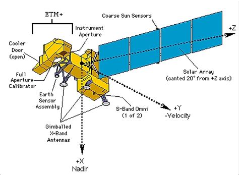 Landsat-7 - eoPortal