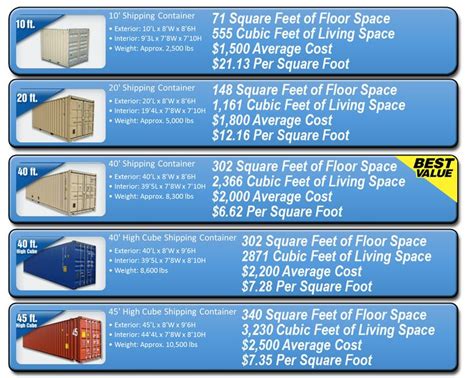 10 Things You Need To Know BEFORE You Buy A Shipping Container | Storage container homes ...