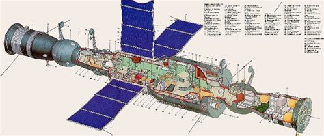 stacje-kosmiczna-salut-6-przekroj.jpg (750×316) | Space station ...