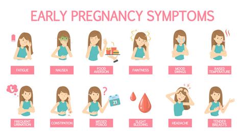 Is Heartburn A Pregnancy Symptom