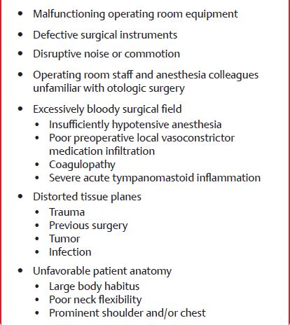 Complications of Mastoidectomy | Ento Key