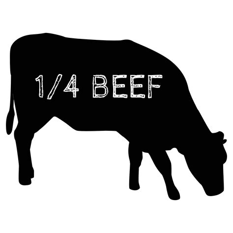 What’s in a Quarter? | Flying B Bar Ranch: Colorado Grass Fed Beef