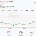 Oppenheimer: Tesla Is An "Existential Threat" To Automakers