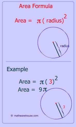 Area of circle, formula and illustrated lesson: how to calculate the area of a circle