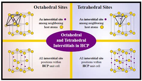 I see that there are 20 interstitial site locations | Chegg.com