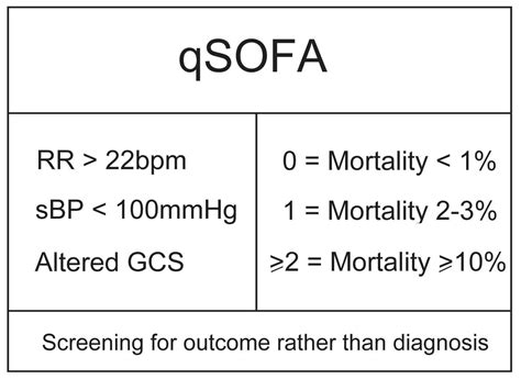 qSOFA_components - Intensive Care Network