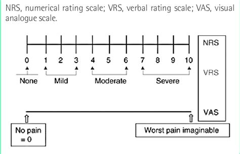 Visual Analog Scale For Anxiety