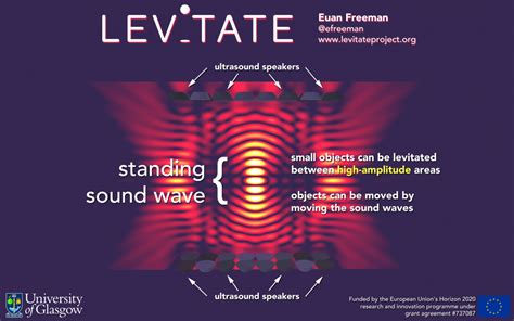 Levitate – Euan Freeman